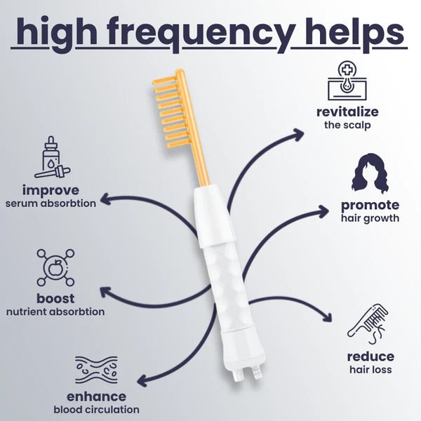 WholesomeHavens™ Therapy wand 4 in 1